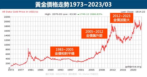 金元寶價格|黃金價格走勢 